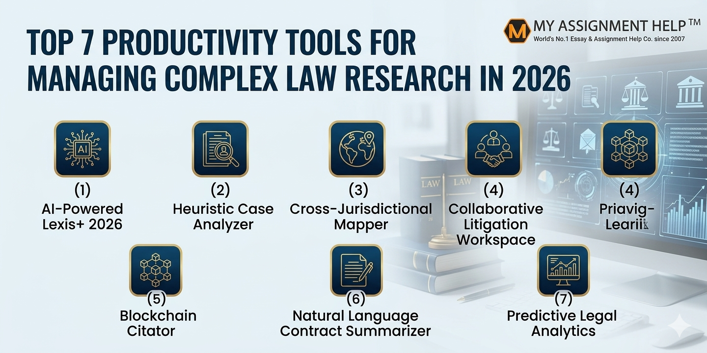 The Future of Legal Tech: Top 7 Productivity Tools for Managing Complex ...