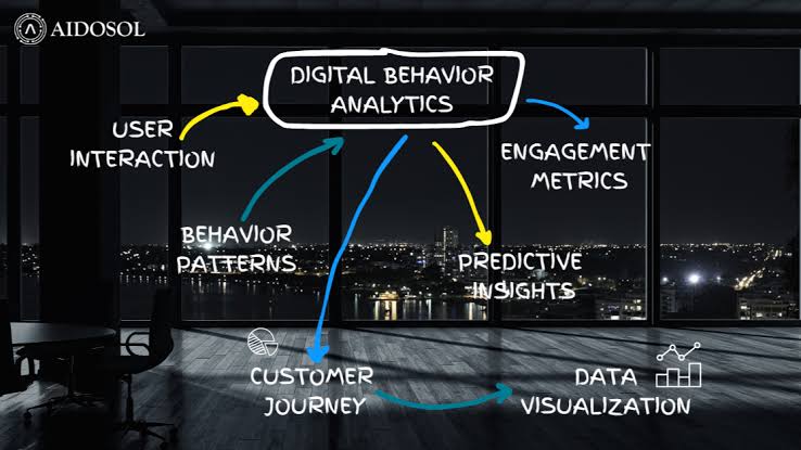 How Behaviour Analytics And Personalisation Are Changing Digital Entertainment Markets
