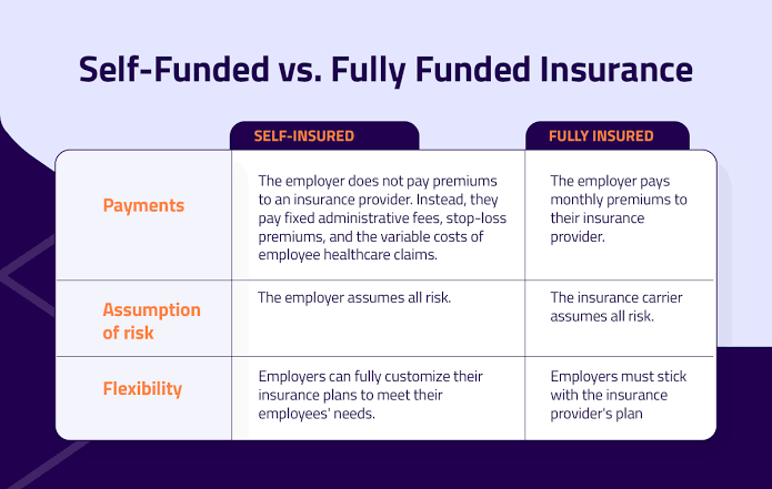 How Does Tuffs Health Plan Compare to Security Health Plan?