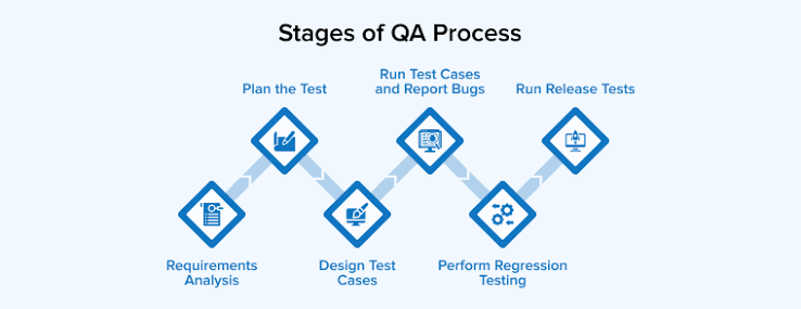 The Document Detection Framework Every QA Engineer Needs Before Their Next Release
